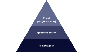 Pensjonspyramiden 
