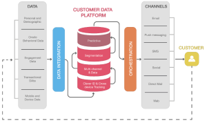 Illustration of CXP architecture