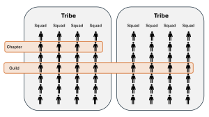 The spotify model explained